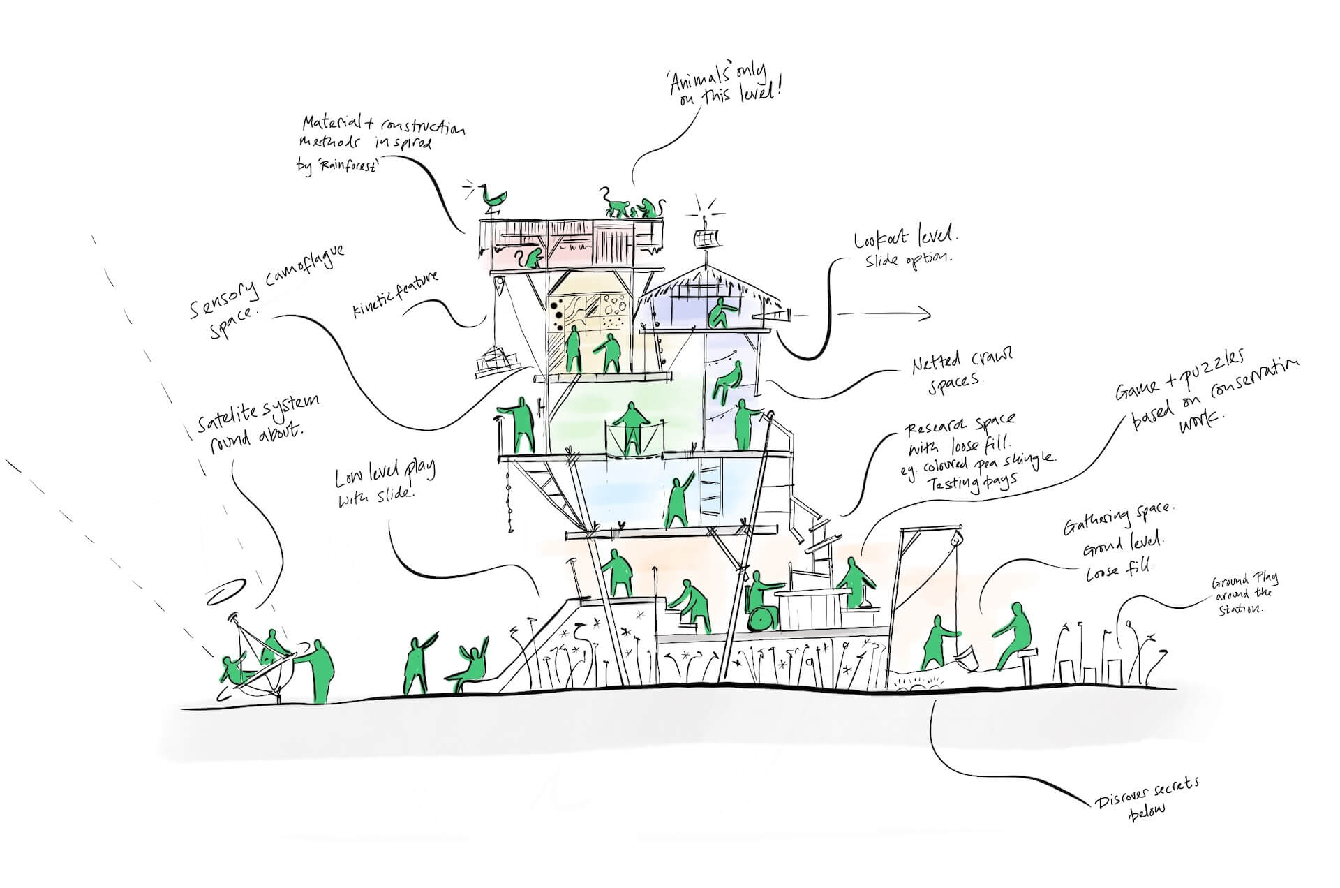 Bristol Zoo Project adventure Play concept 1 buy CAP.CO