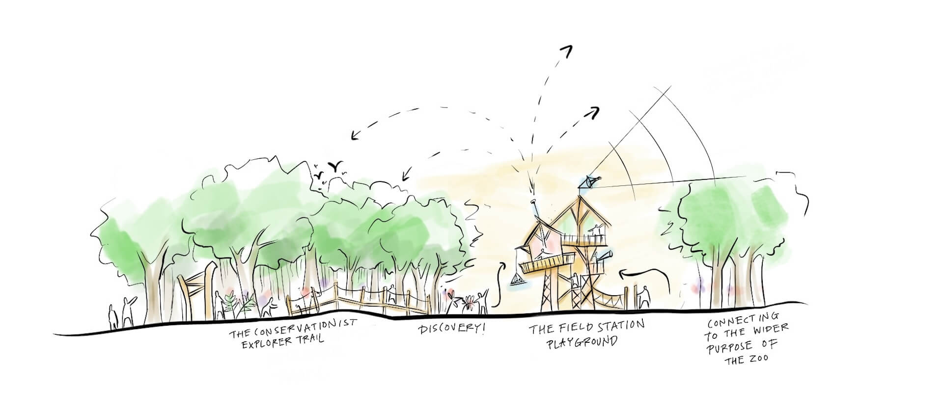 Bristol Zoo Project adventure Play concept 2 by CAP.CO
