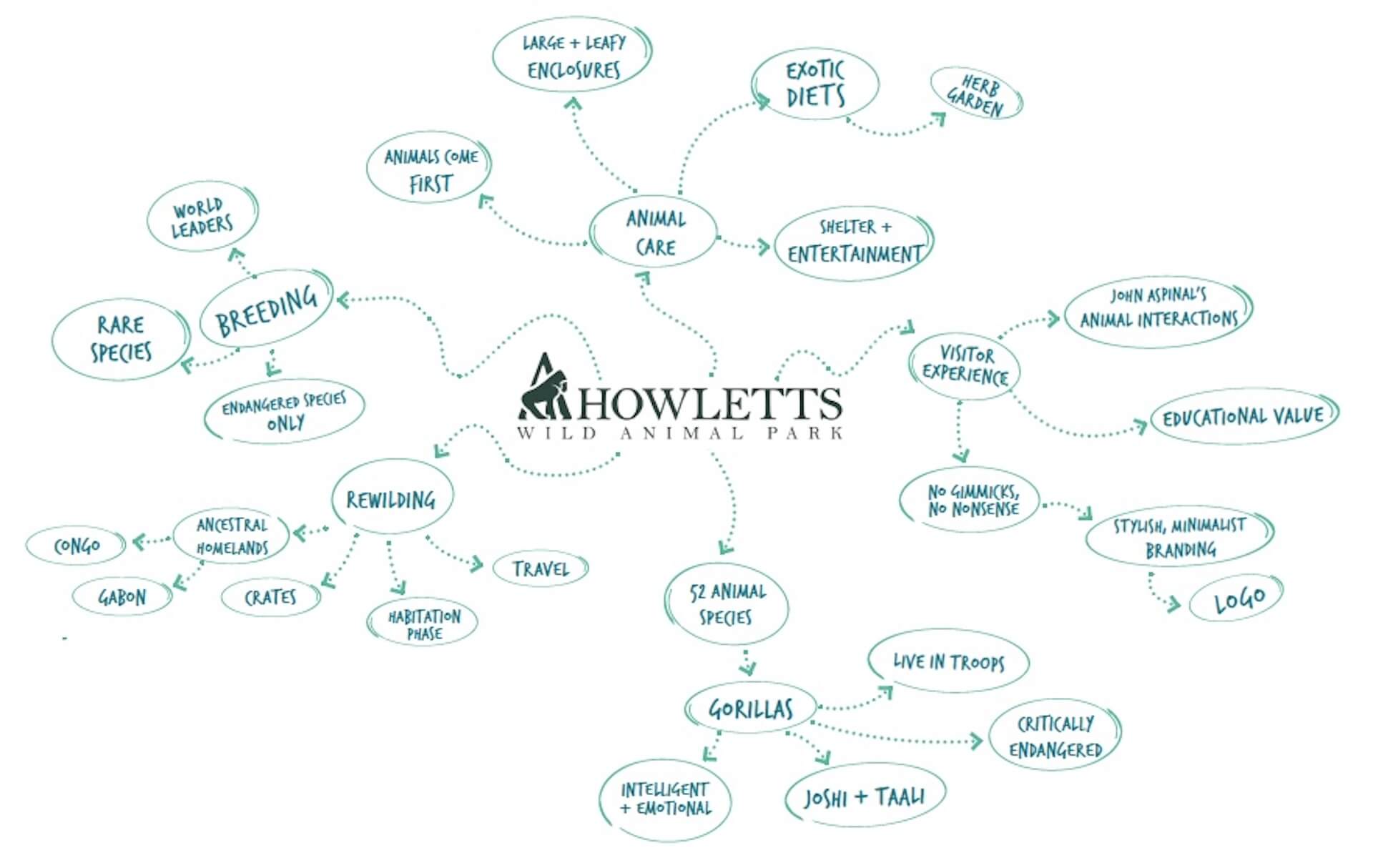 Howletts play Sketches