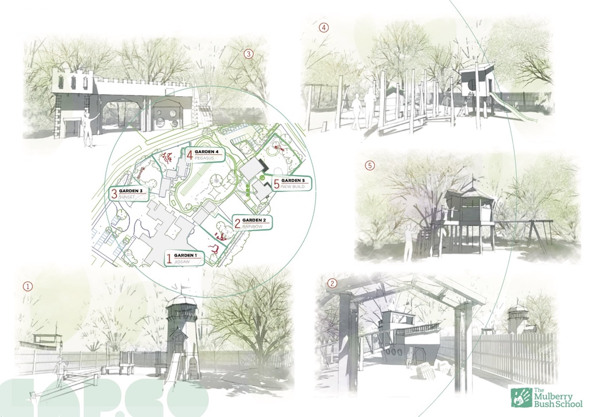 The five areas of adventure play at the Mulberry Bush School